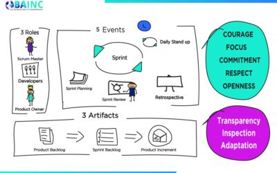 POPULAR FRAMEWORKS AGILE AT TEAM LEVEL