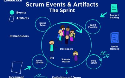Scrum events & Artifacts