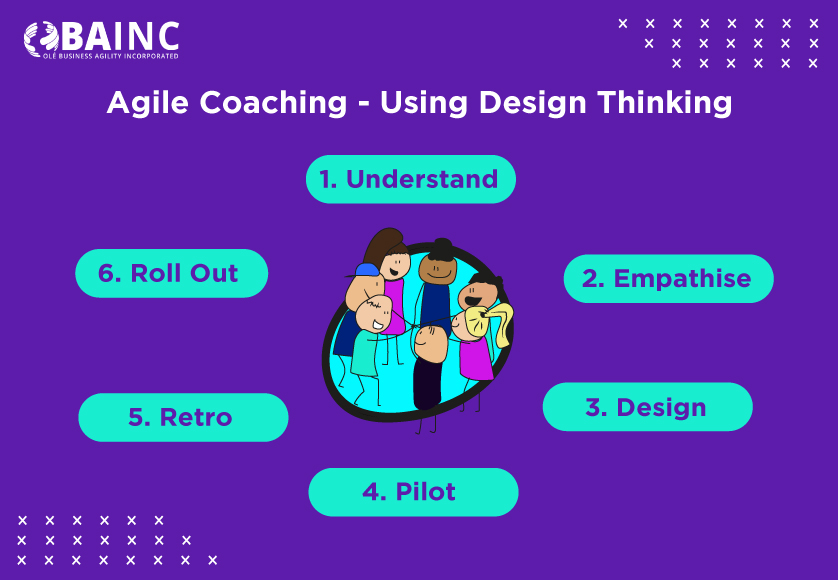 Agile Coaching – Design Thinking