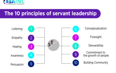The 10 Principles of Servant Leadership