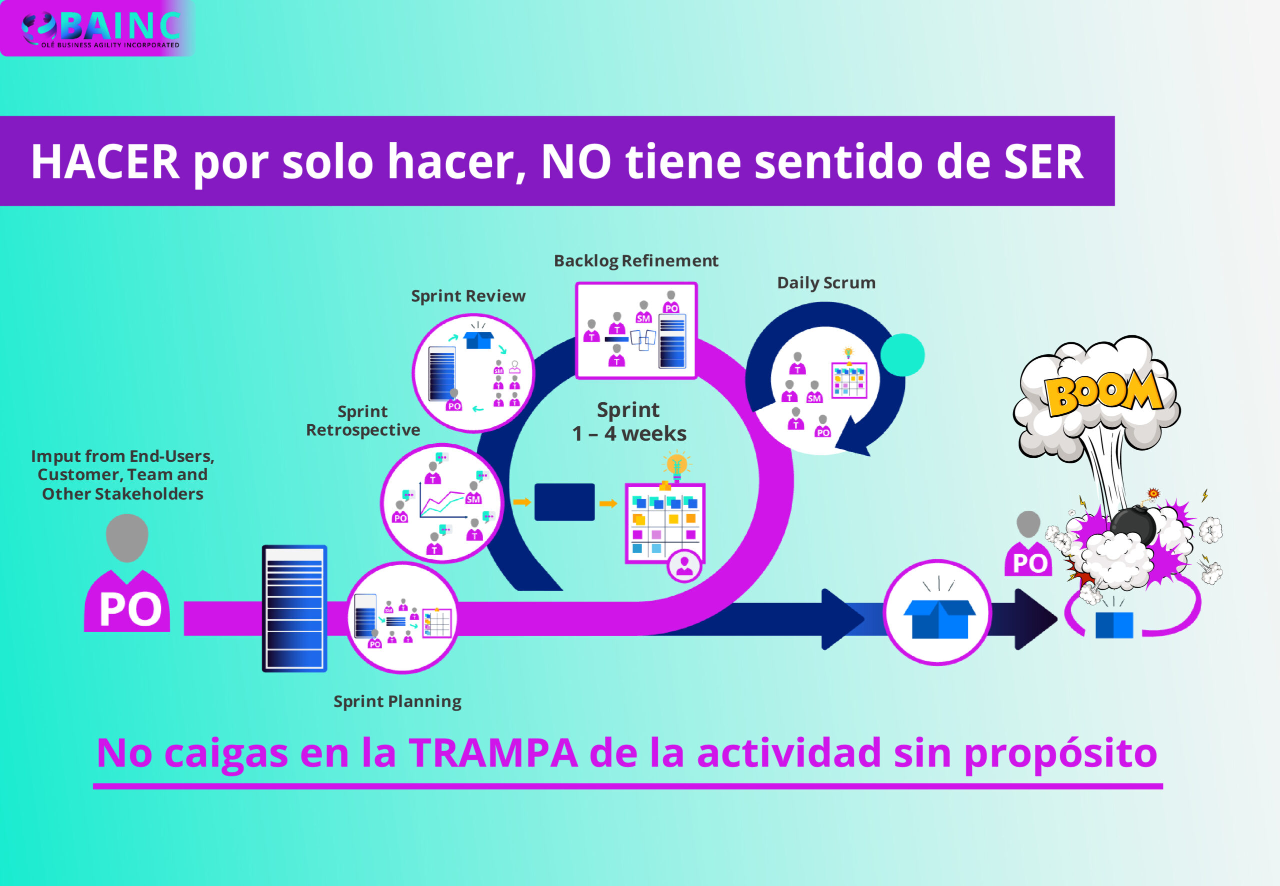 HACER POR SOLO HACER, NO TIENE SENTIDO DE SER